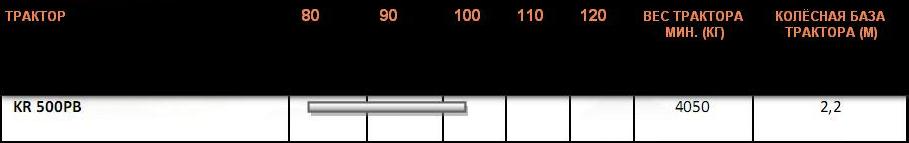 Технические характеристики KR 500 PB