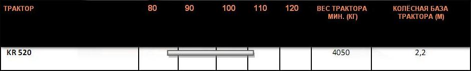 Технические характеристики KR 520
